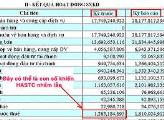 Báo cáo quản trị Công ty Quý 4 năm 2011